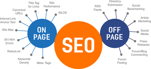 Off-Page SEO: what is it & what are it's types