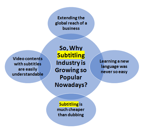 subtitling industry infographics